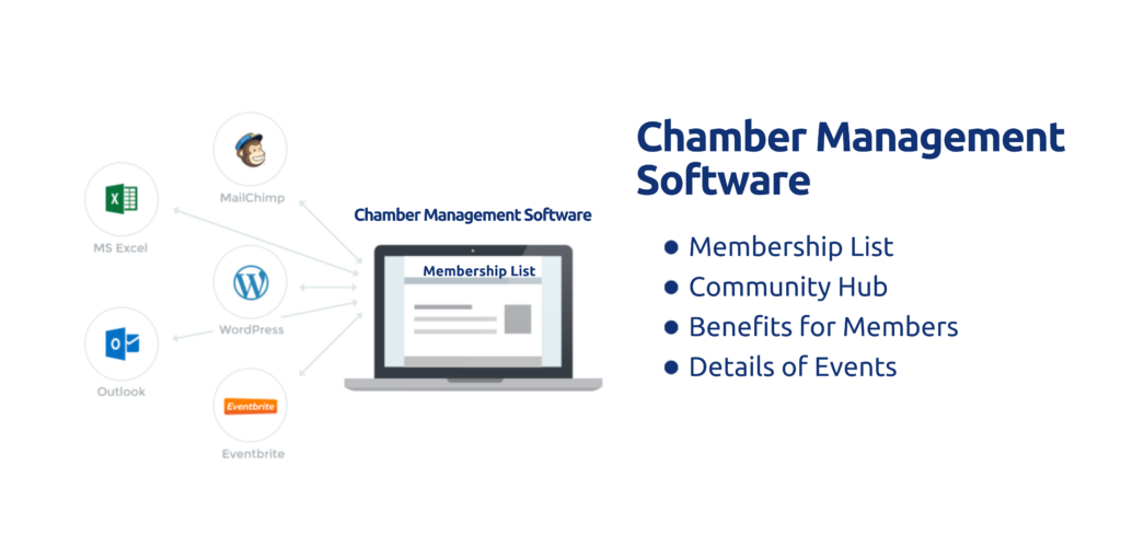 How does pricing for Chamber of Trade software generally paint, and what factors can influence expenses?