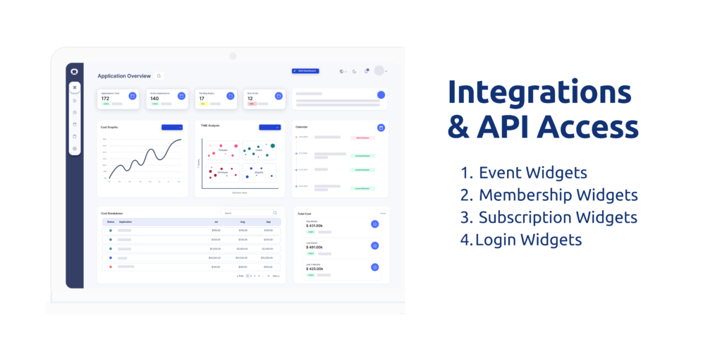 Additional blessings of API Integration